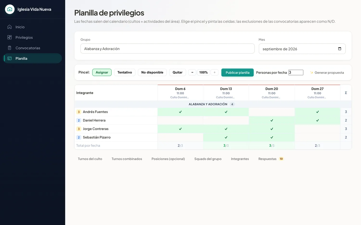 La planilla de privilegios: cada integrante del área en una fila, los domingos del mes en columnas, y abajo el total de gente asignada frente al cupo de cada fecha.